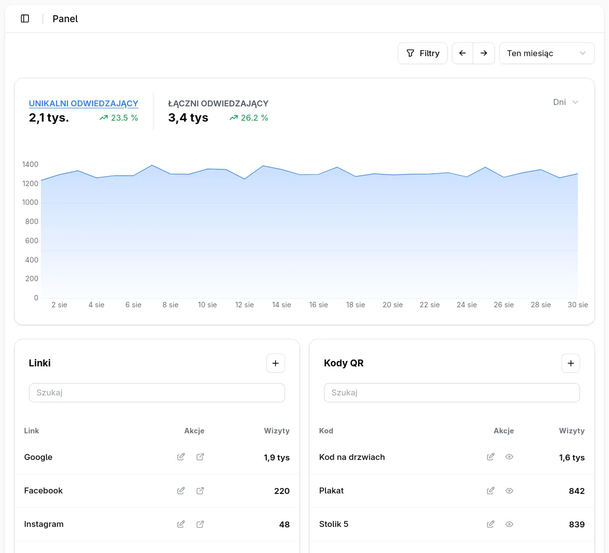Zrzut ekranu panelu analitycznego Qlinksy